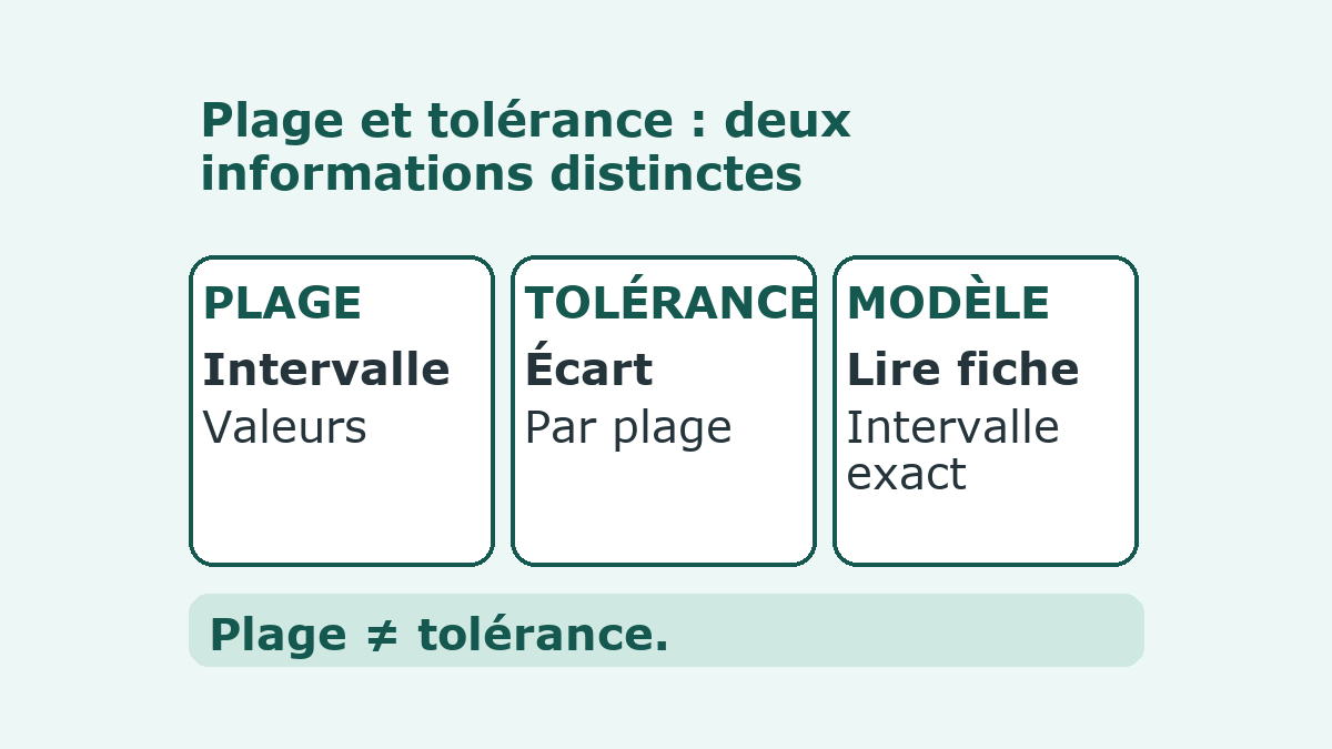 Plage et tolérance d’un thermo-hygromètre : lire les deux séparément